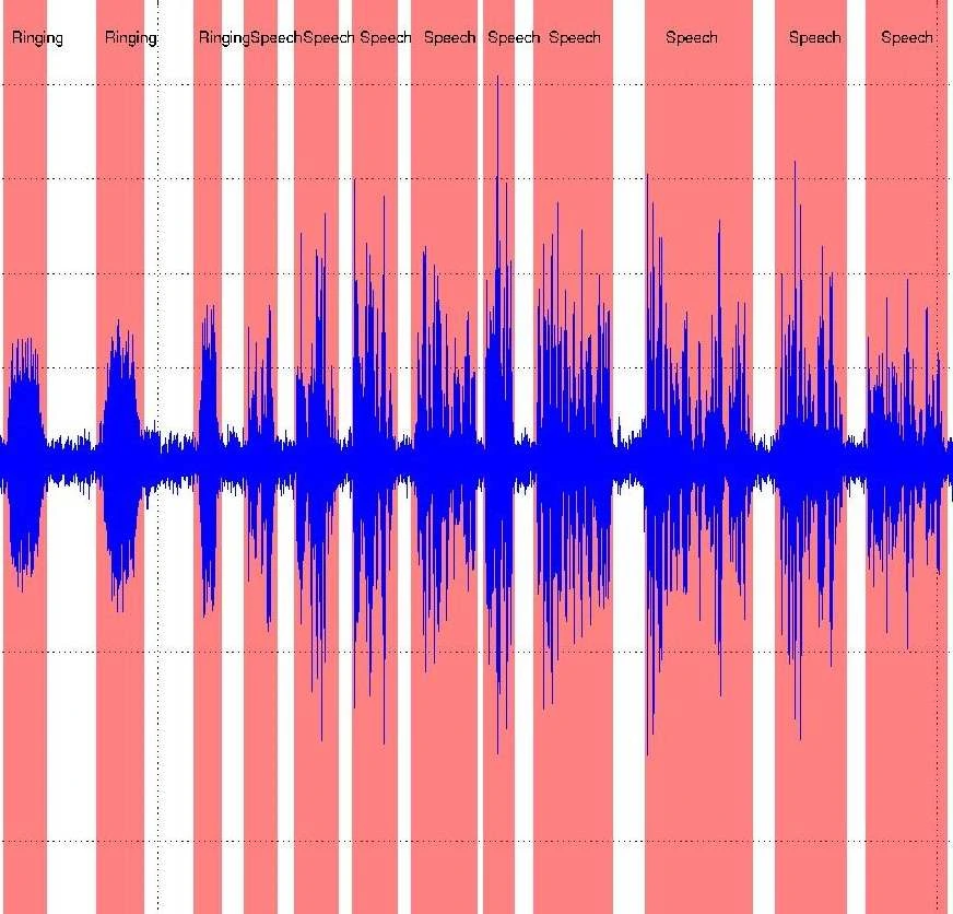 Voiceprint identification with audio transcription, speaker diarization and sound event labeling